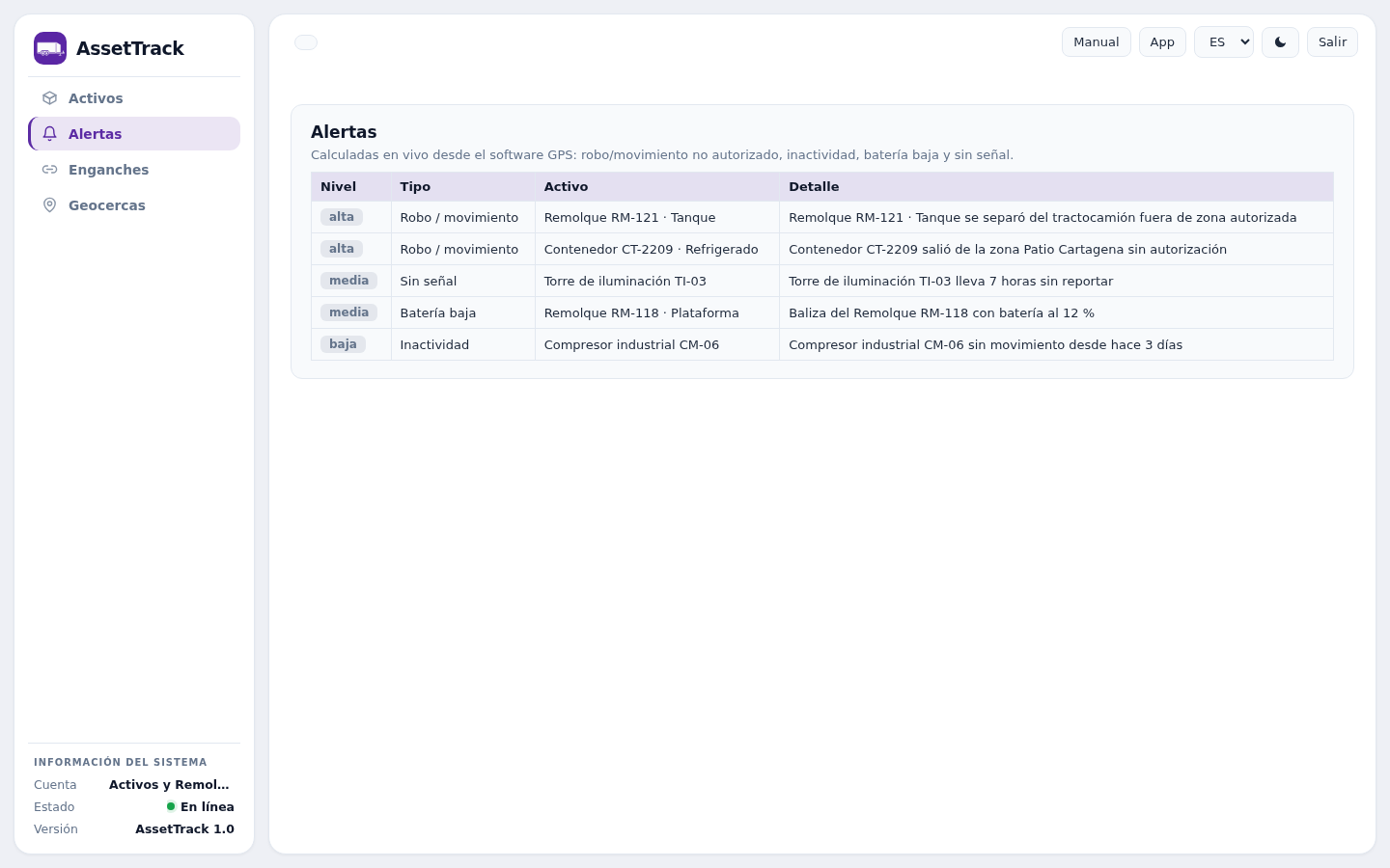 Rastreo de activos en AssetTrack