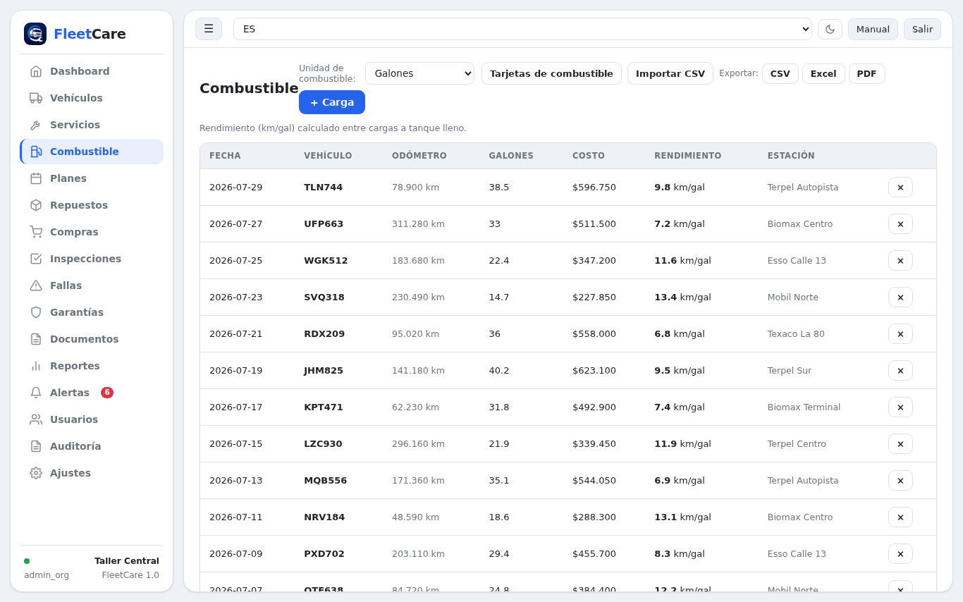 Mantenimiento por km, días u horas de motor en FleetCare
