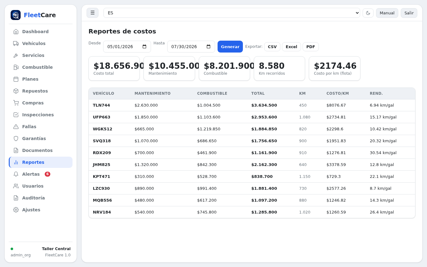 Documentos del vehículo con alerta en FleetCare