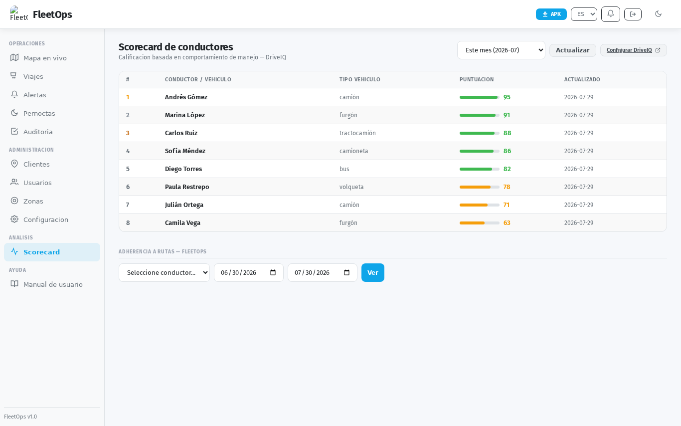 Alertas de comportamiento del conductor en FleetOps