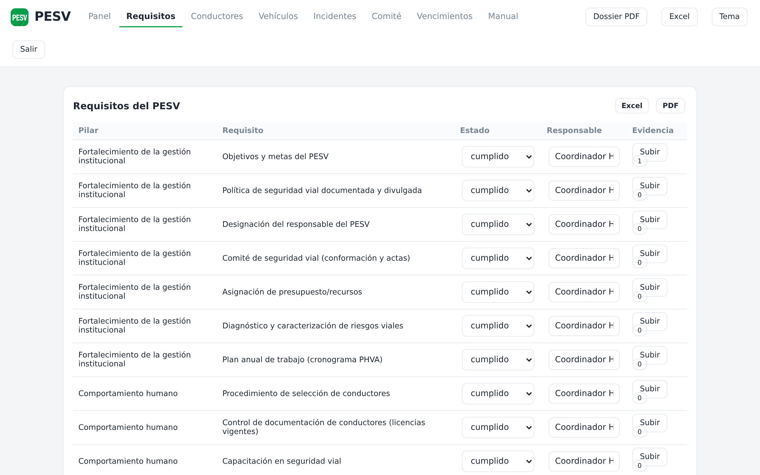 Vehículos del plataforma de rastreo en PESV