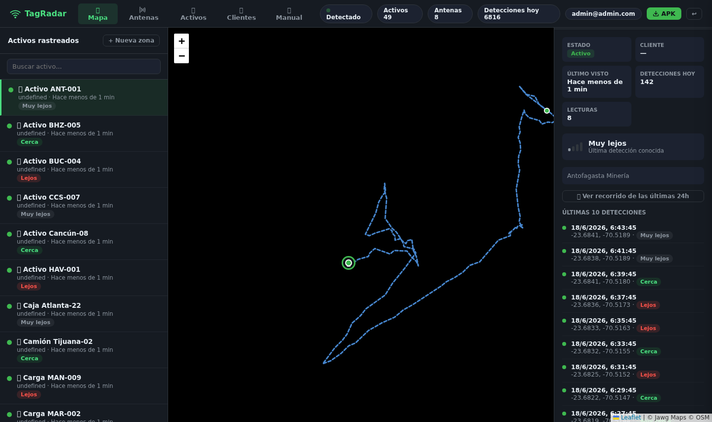 Administración de activos y antenas en TagRadar