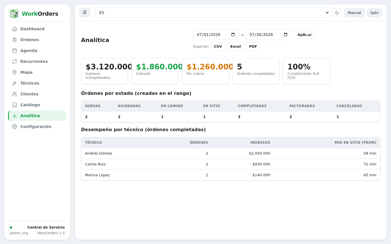 Ciclo completo de la orden en WorkOrders